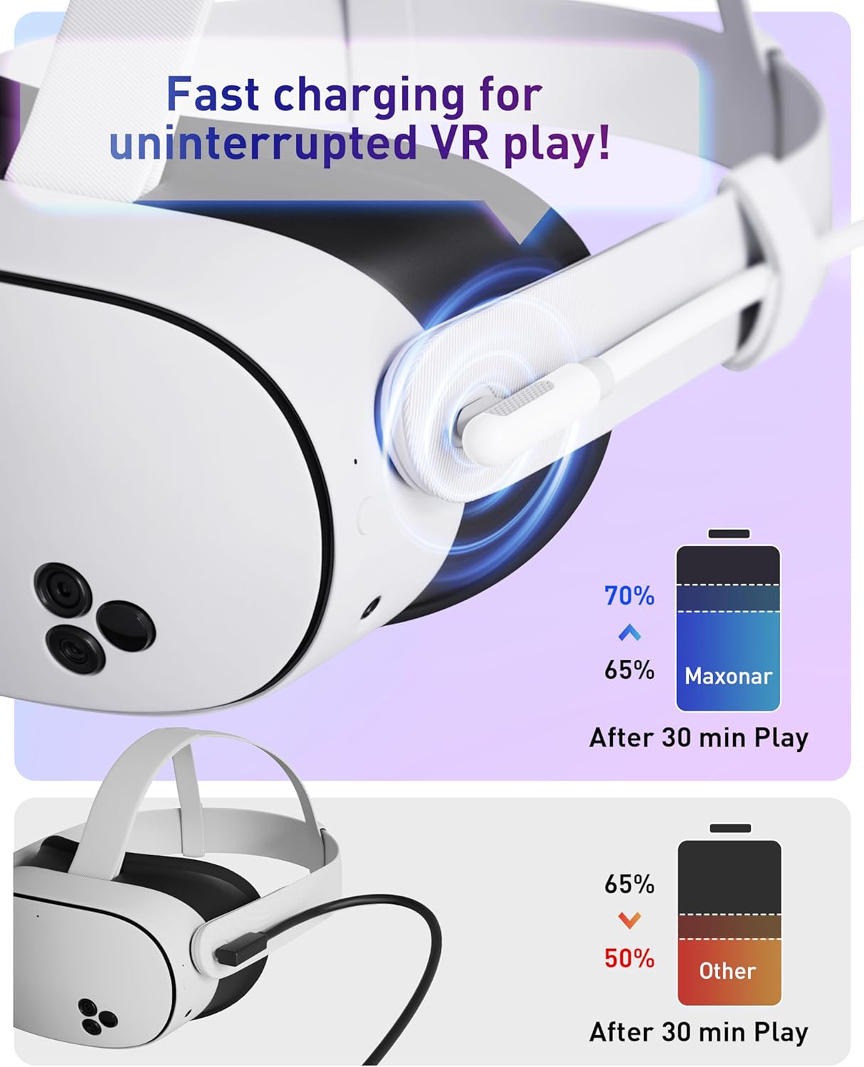 Size 16ft Maxonar VR Charging Link Cable 16FT (Next-Gen Chip) Compatible with Meta Quest 3S/Quest 3/Oculus Quest 2/Pico 4 Accessories and PC/SteamVR, Awesome Gift-5Gbps USB 3.0 to USB C Cable-White
